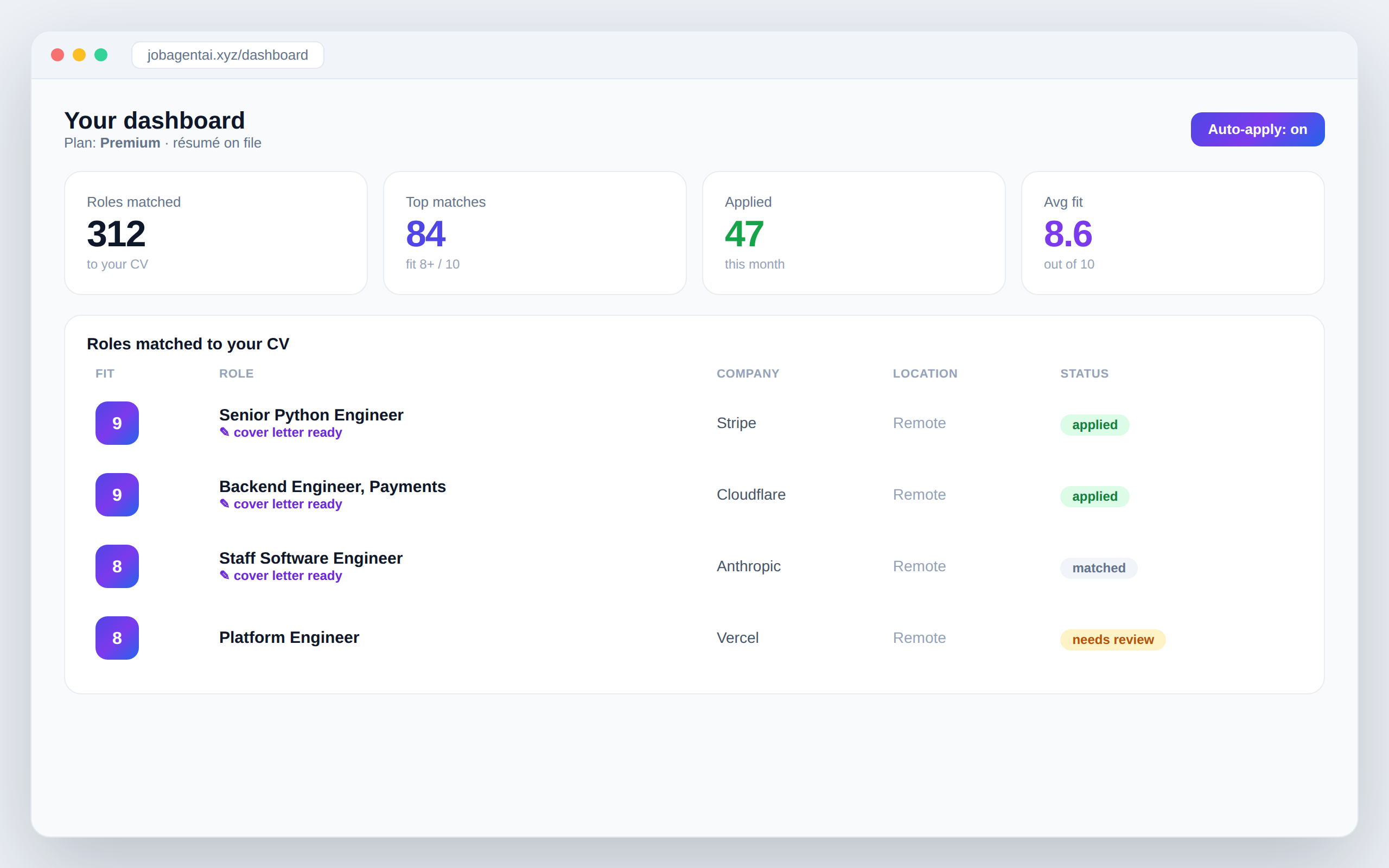 Your CV-matched dashboard